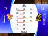 CBA��������49�� �㶫���ϻ�VS�㽭������ҩ 20240329���ﲩ����������ͯ��