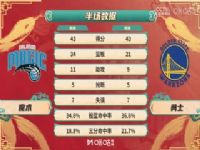 NBA������ ħ��VS��ʿ 20250204